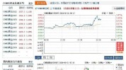 现货黄金周四跌超0.5%，白银跌超1.5%，金银矿业股普跌