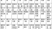 商标类书东莞医疗服务四类(尼斯商品目的医疗动物)