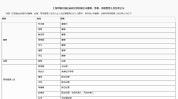 国金证券首席经济学家赵伟离职，下一站是申万宏源证券研究所
