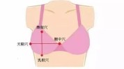 穴位乳腺(乳腺乳房穴位乳腺增生乳腺癌)