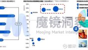 魔镜美图加持效率品牌(美图魔镜品牌消费者产品)