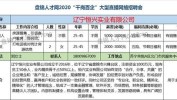 盘锦人才网(盘锦是在微软人才网招聘信息)
