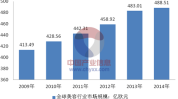美容美体还有多远距离时代市场(商家美容美体消费者线上行业)