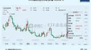 最新调仓曝光！朱少醒、陆彬、杨金金这么操纵
