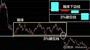 紧张
拐点出现 六大机构研判后市布局