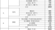 婚期婚前个月清单快速项目(婚期婚前项目个月清单)