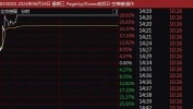多股涨停！A股这一超等
赛道，团体
发作
！