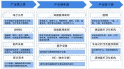 格局周期行业(行业亿元金融界公司医疗器械)