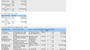 ESR(01821)已完成收购Stephen Hawkins持有的部分LOGOS首创
人权益