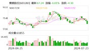 赛腾股份(603283.SH)6位高管公布
减持 拟合计减持59.66万股