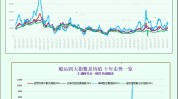 一张图：波罗的海指数因船舶运费下跌而跌至一周多以来的最低点