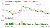 抚顺特钢：实控人沈文荣因病医治无效逝世