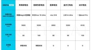 斯莱克(300382.SZ)：电池壳产物
尚未应用于手机电池