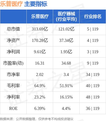 乐普医疗(300003.SZ)拟10股派3.3141元 于6月27日除权除息