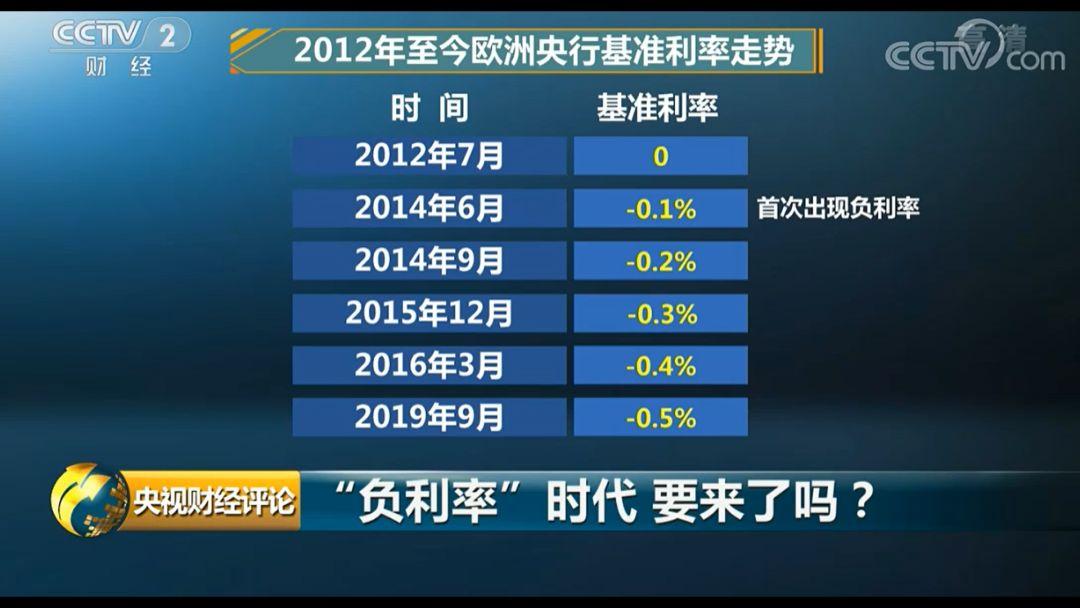 欧洲央行管委:只要通胀继承
放缓 就可以进一步降息 但利率不会回到零