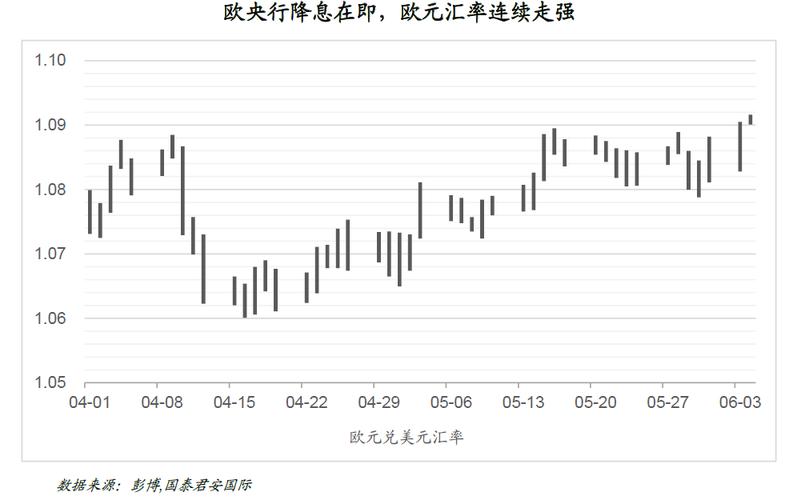 投资者再次 押注美债代价
反弹