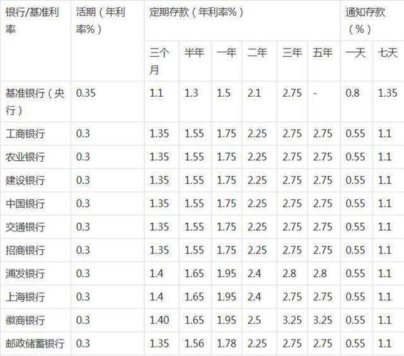 企业活期存款又少了1万亿,规范手工补息影响连续多久?