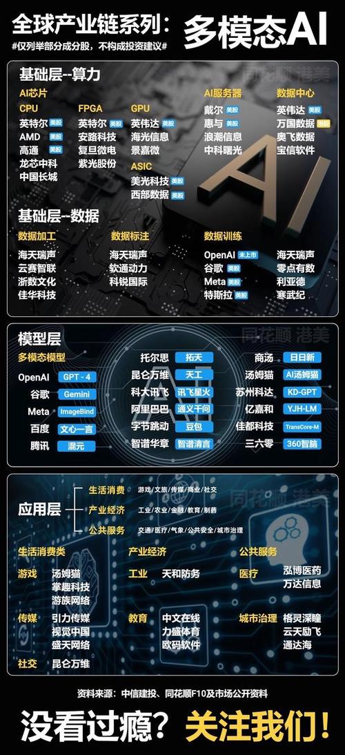 据报道,由Jensen Huang领导的人工智能公司英伟达将以1亿美元收购Shoreline.Io,以减少
对微软、亚马逊等公司业务
收入的依靠
。