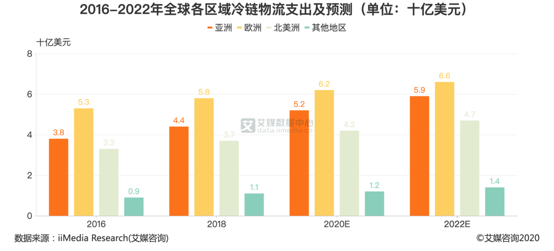 亚马逊将在德国投资110亿美元拓展云底子
办法
和物流中心