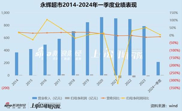 荧德控股(08535.HK)年度收益同比增长
约9.17%至约3.1亿港元