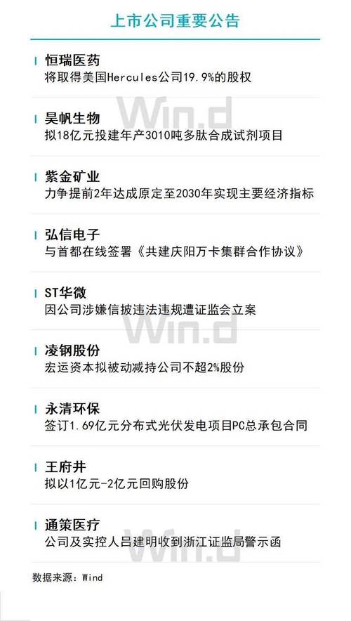 荧德控股(08535.HK)年度收益同比增长
约9.17%至约3.1亿港元