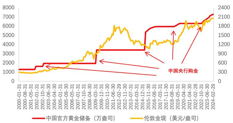 观察
:在富裕国家,险些
60%的央行以为
,黄金储备将在将来
五年增长