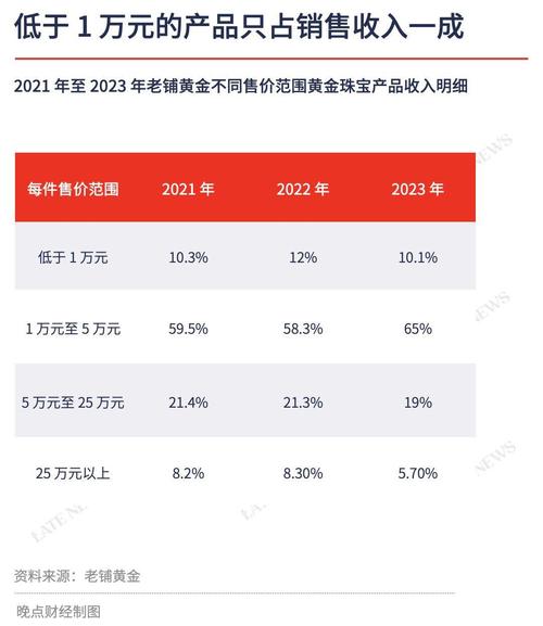 老铺黄金拟环球
发售1945.13万股H股 预期6月28日上市