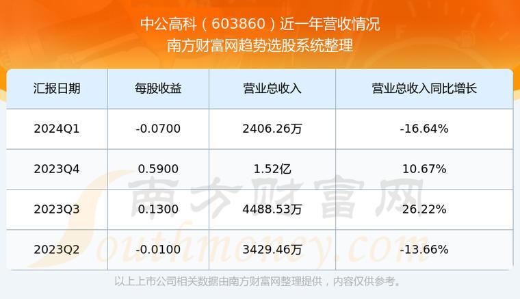 中公高科(603860):股价乐成
突破年线压力位-后市看多(涨)(06-20)
