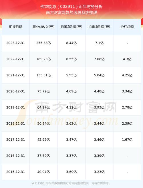 佛燃能源(002911):股价乐成
突破年线压力位-后市看多(涨)(06-20)