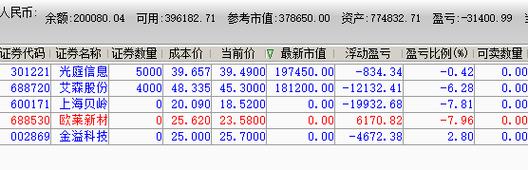 欧莱新材(688530)盘中异动 股价振幅达8.55% 上涨6.76%(06-20)