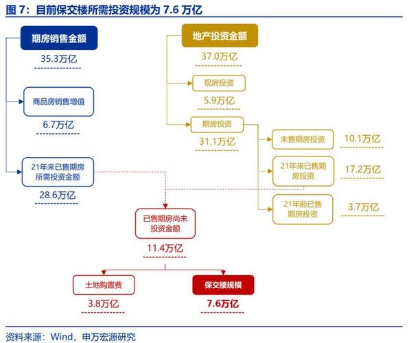 申万宏源屠强:下半年政策需聚焦疏堵通渠 办理
内循环梗阻