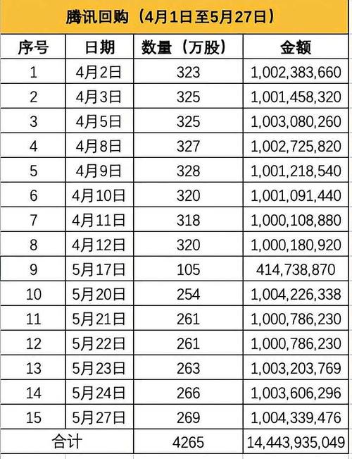 创胜团体
-B(06628.HK)6月20日耗资9.94万港元回购7.2万股