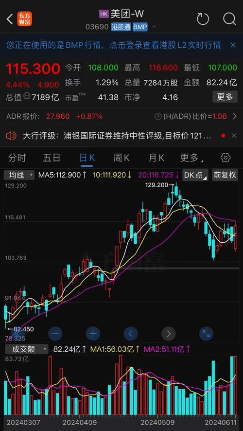 美团-W(03690.HK)6月20日耗资3亿港元回购250.6万股
