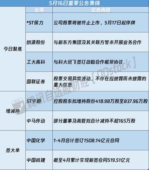 富信科技(688662.SH)部分董事拟合计减持不超4.31万股