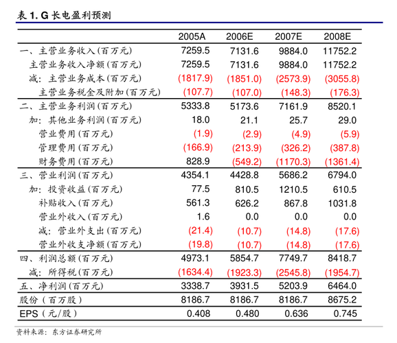 ST交投:预中标昭通市元宝山体育场改造及滇东北医疗中心二期工程,金额达1.05亿元