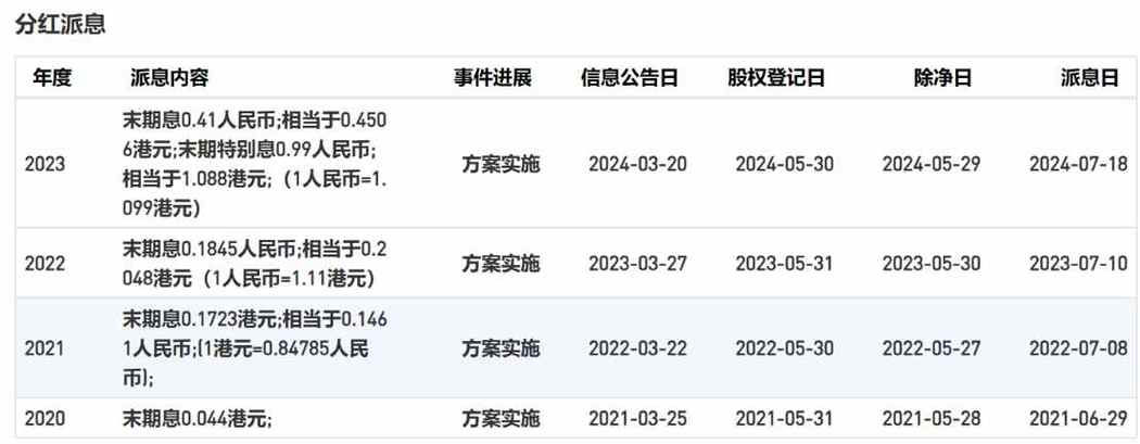 康基医疗(09997.HK)6月20日耗资144.67万港元回购25万股