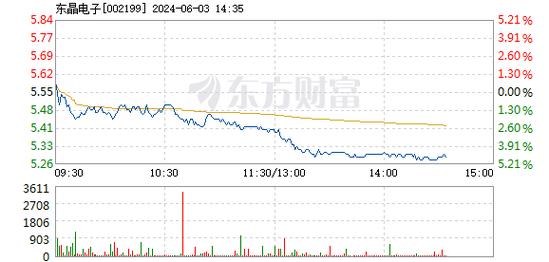 东晶电子七连板 公司:股价大概
存在非理性炒作等情况