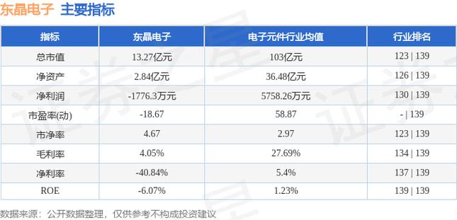 东晶电子七连板 公司:股价大概
存在非理性炒作等情况