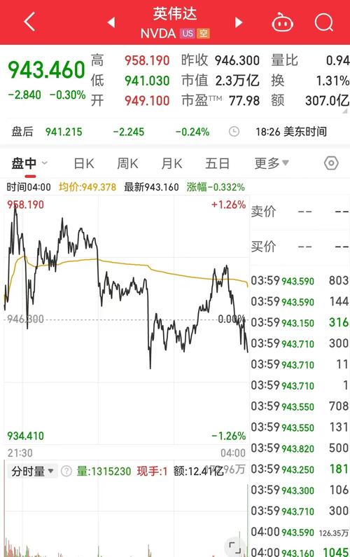 热门板块速睇:美股盘中英伟达持仓概念走弱,Recursion Pharmaceuticals领跌