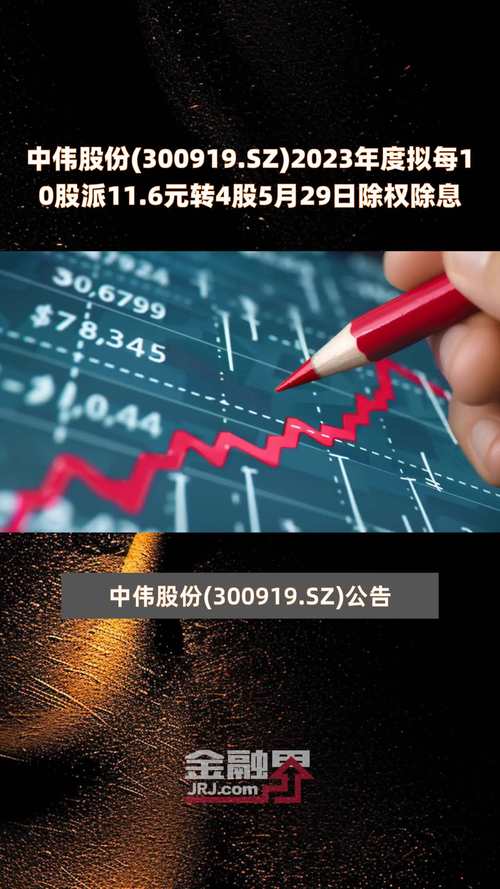 中伟股份(300919.SZ)授出276.94万股限定
性股票 授予价为21.16元/股