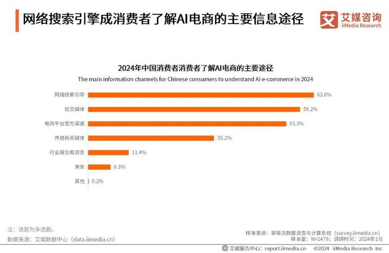 我国AI企业数量已超4000家 国家数据局摆设
大模子
底子
办法
化