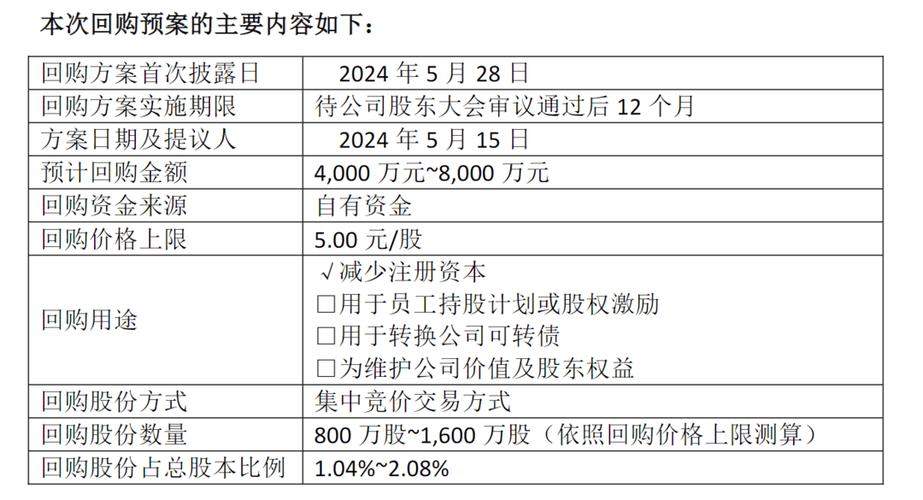 波导股份:公司拟回购不高出1600.00万股公司股份