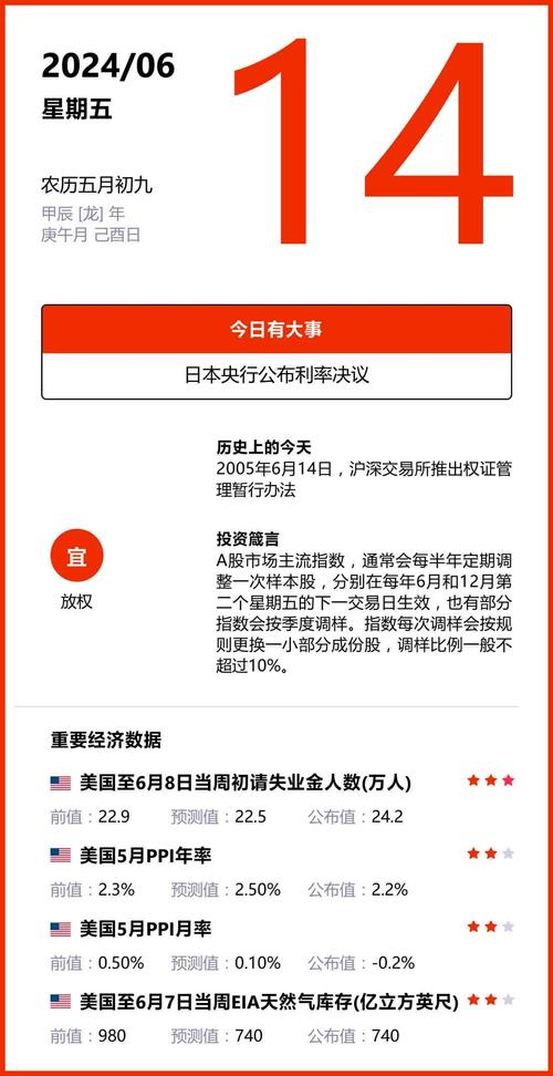 批评
丨倒挂的美债收益率,颠簸
中的鹰派态度