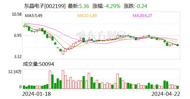 东晶电子七连板 公司:股价大概
存在非理性炒作等情况