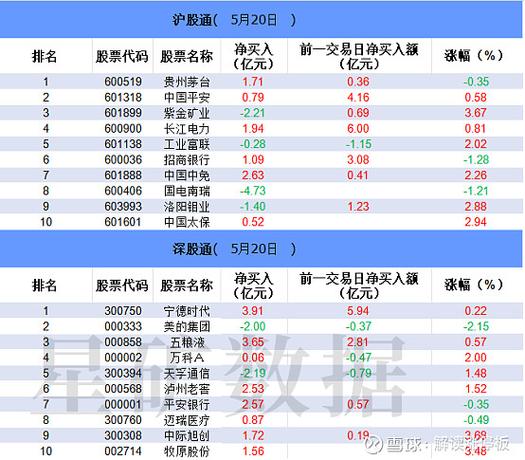 沪深股通|新城控股6月20日获外资买入0.02%股份