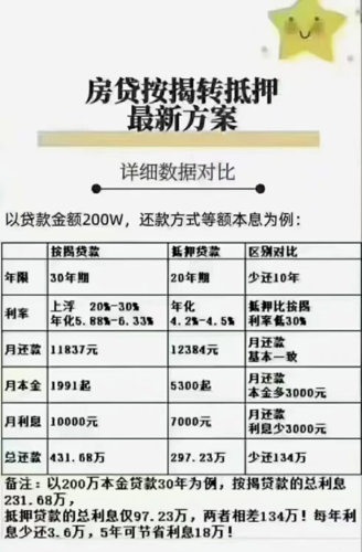 哪些银行提供二次抵押贷款服务