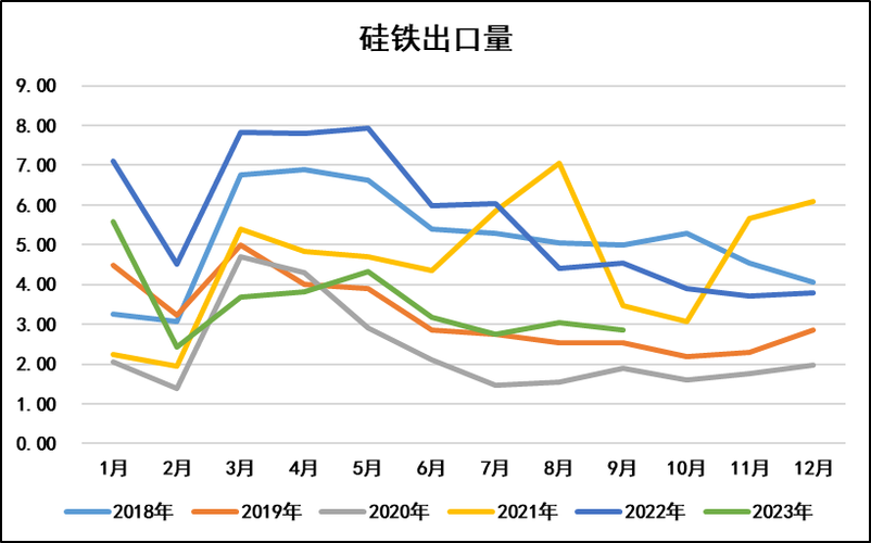 瑞达期货:硅铁发起
继承
以震荡思绪
对待,关注6850附近支持