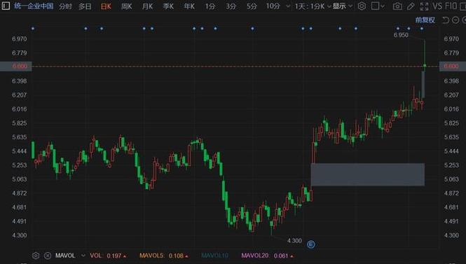 港股异动 | 博尼控股(01906)午前拉升近20% 拟以“4供1”基准发行不高出3亿股 23年股东亏损同比大幅收窄