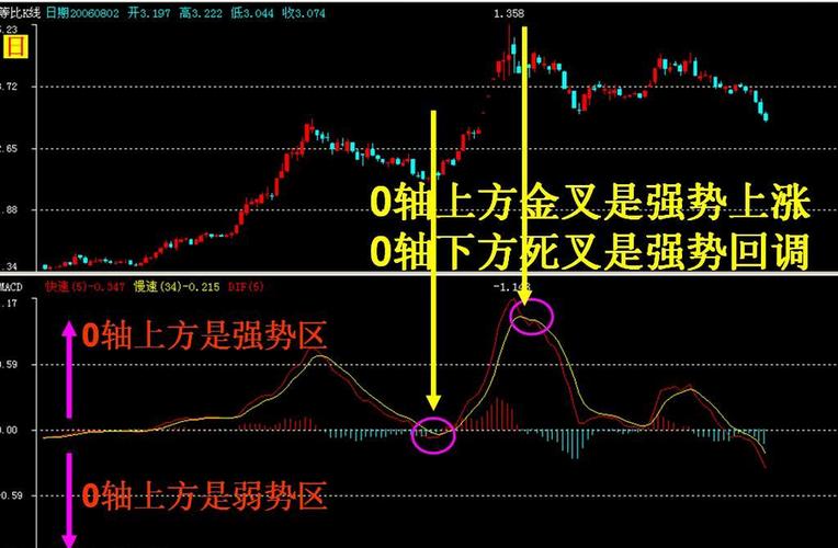 吉大通讯
(300597):MACD指标DIF线上穿0轴-技能
指标上后市看多(06-21)