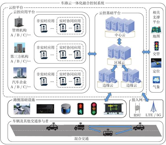 大唐电信:公司安全芯片产物
可应用于车路云一体化体系